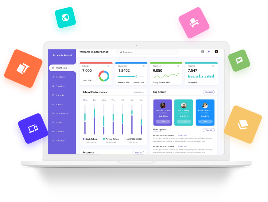 Central Edu Dashboard